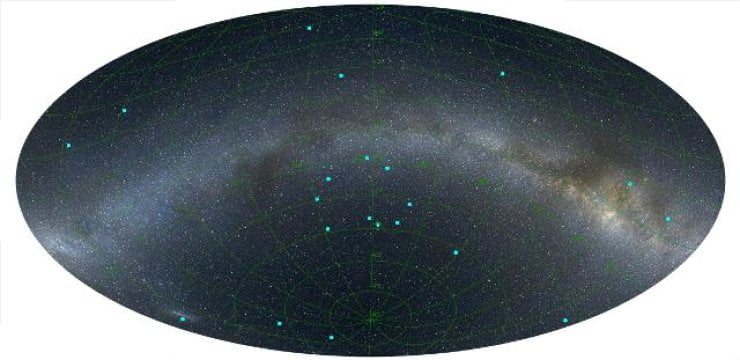 An image of the distribution of GRBs on the sky at a distance of 7 billion light years, centred on the newly discovered ring. The positions of the GRBs are marked by blue dots and the Milky Way is indicated for reference, running from left to right across the image. Credit: L. Balazs
